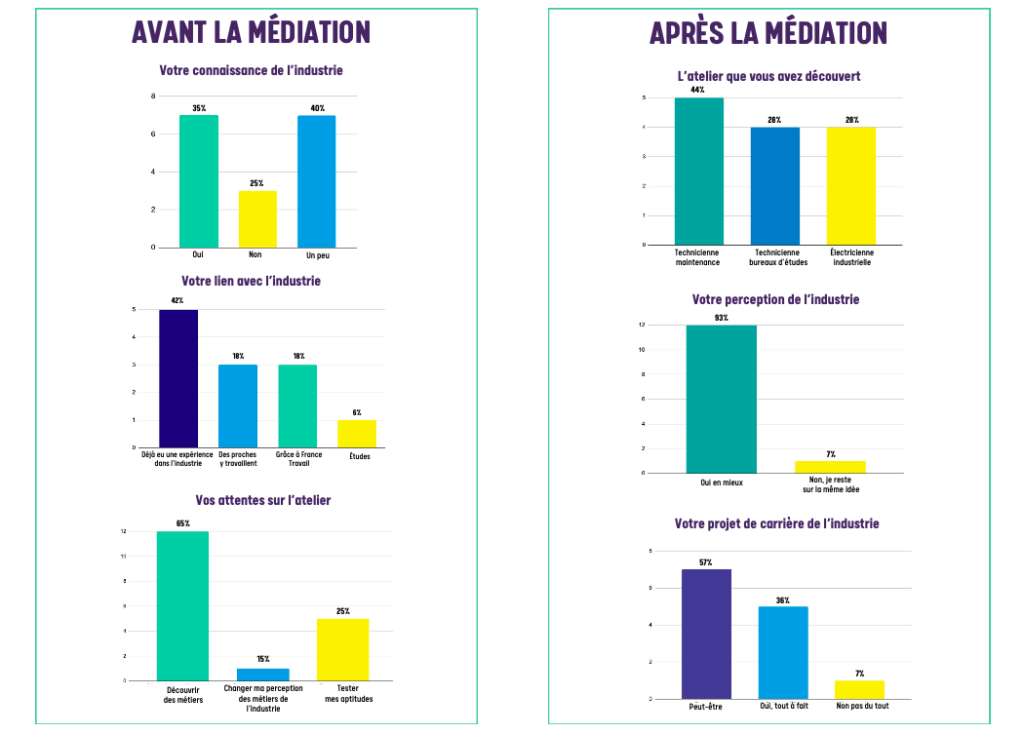 Graphique pour représenter ELO ILYSE