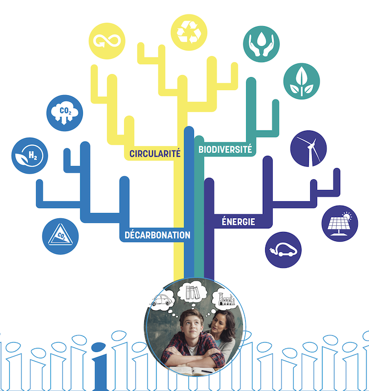 Transition durable & opportunités métiers dans l&rsquo;industrie : les lauréats de l&rsquo;appel à projets 2024
